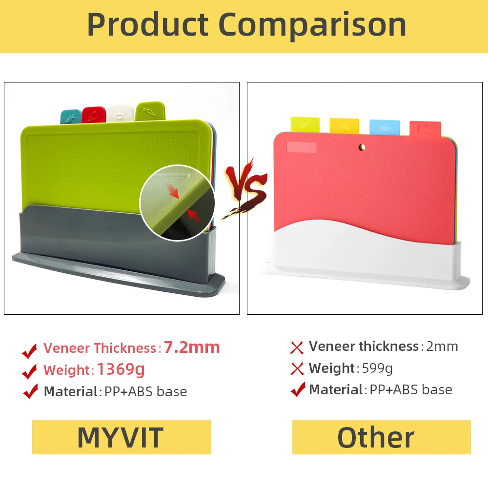 Color Coded Cutting Board Set with Holder