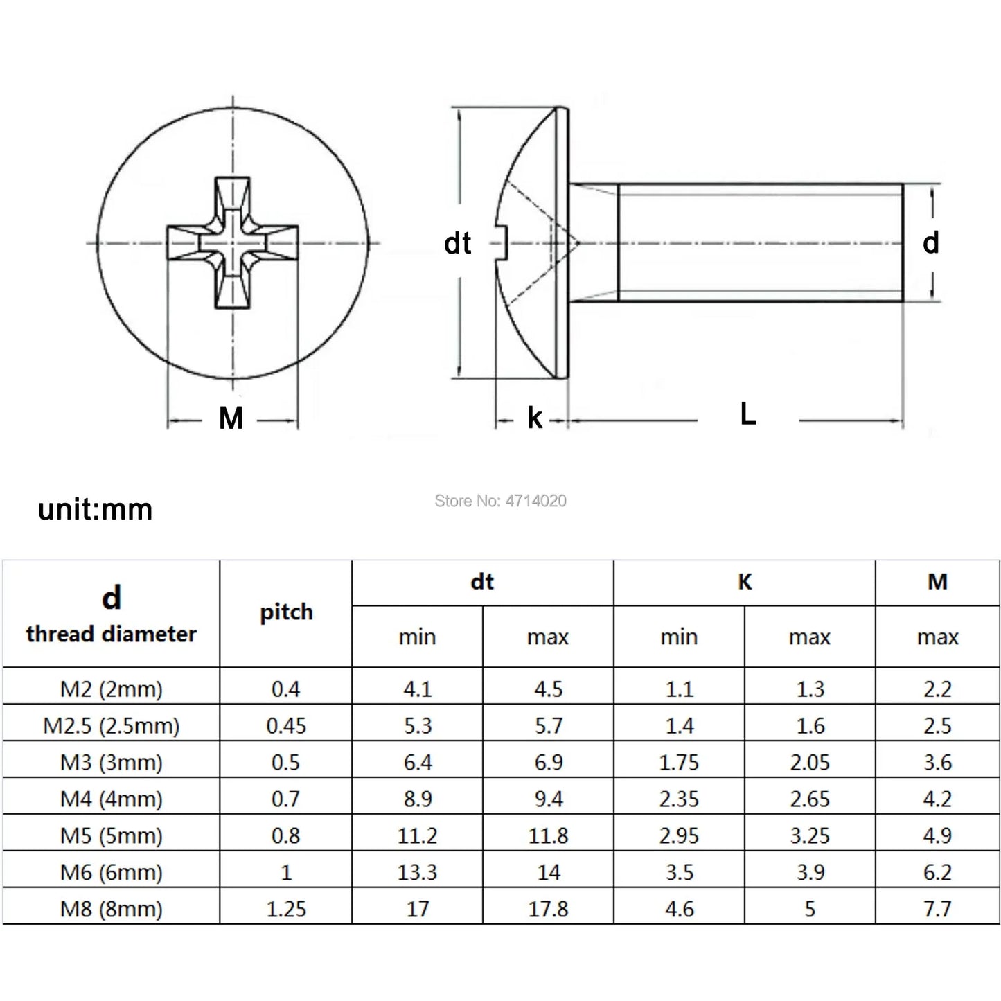 304 Stainless Steel Phillips Truss Head Screws