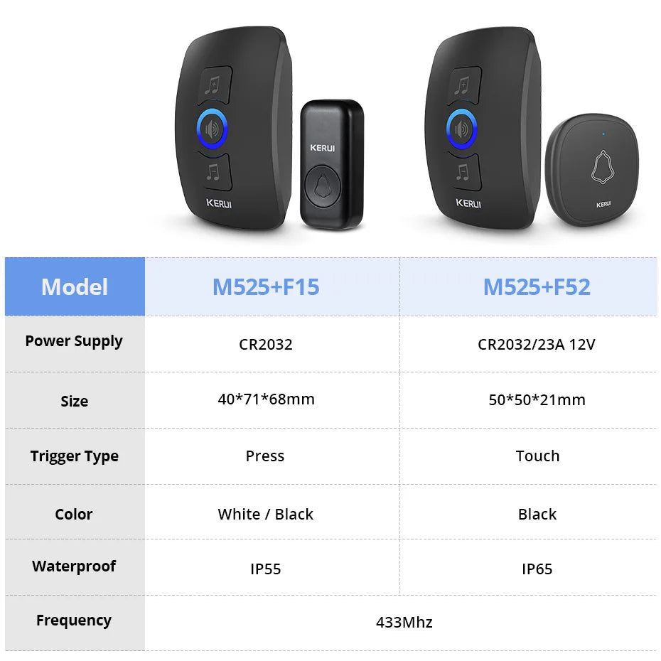 KERUI M525 Outdoor Wireless Doorbell