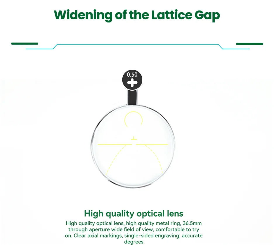 22Pcs Progressive Trial Lens Set