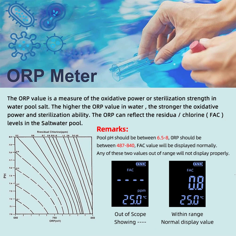 Digital Chlorine Meter PH Tester