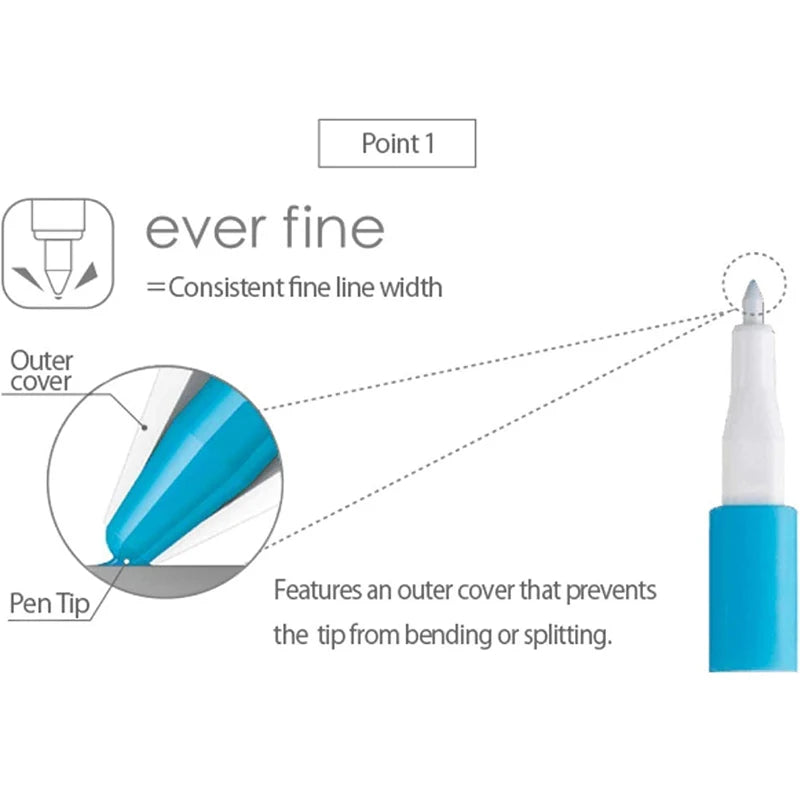 5pc Uni EMOTT Fiber Marker Pen water-based