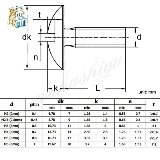 304 Stainless Steel Oversize Slotted Truss Head Screws M2–M6