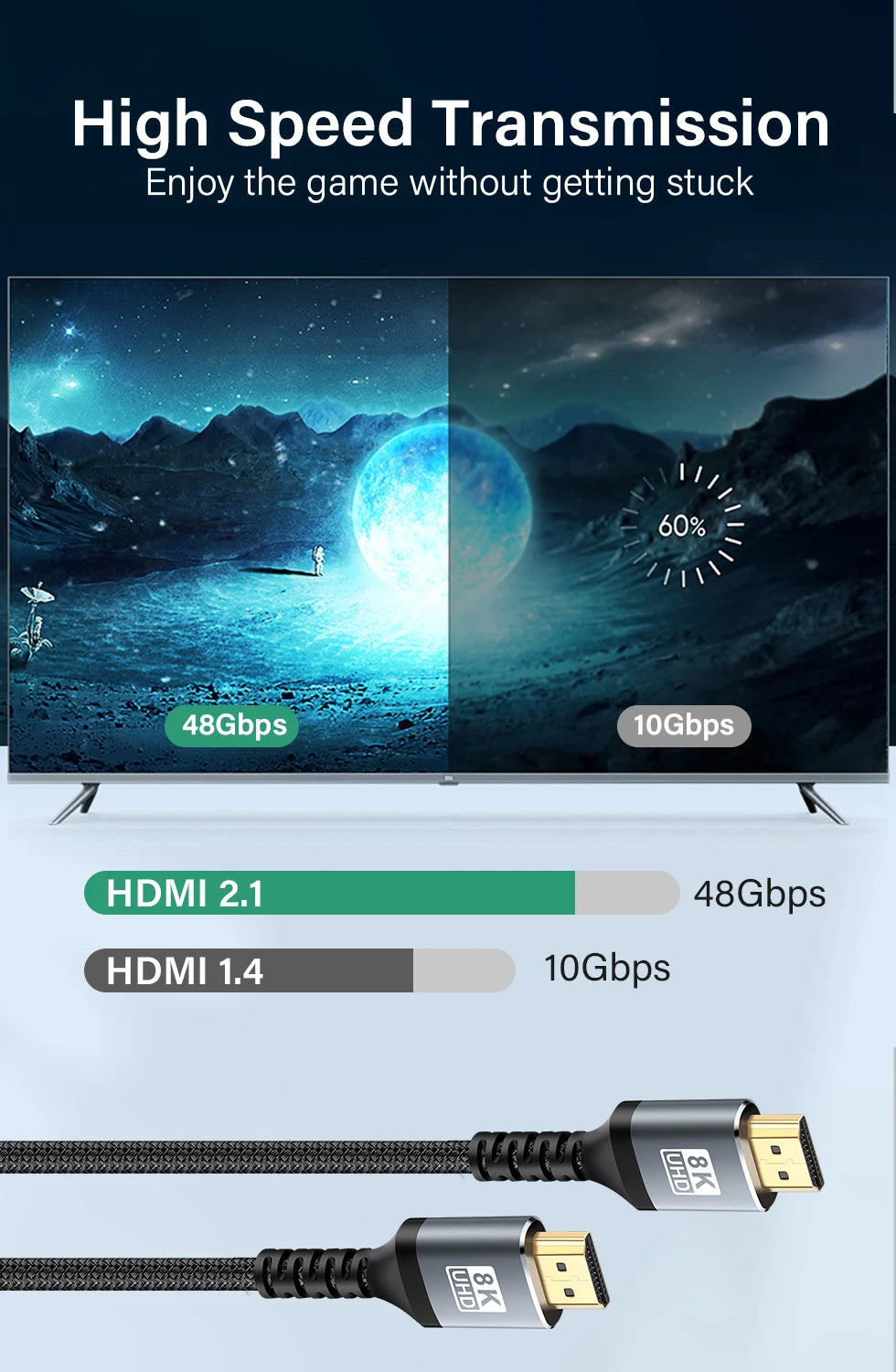 Ultra High-Speed HDMI 2.1 Cable – 8K 60Hz & 4K 120Hz