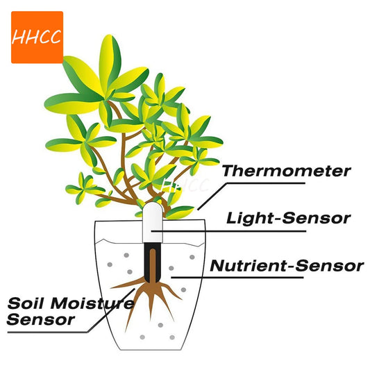 Smart Plant Monitor Sensor