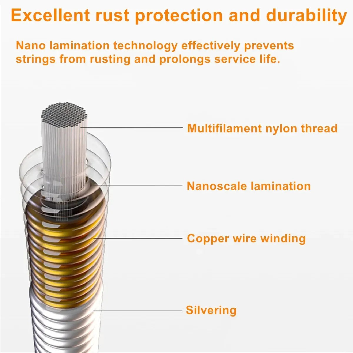 6 Pcs/Set Alice Classical Guitar Strings