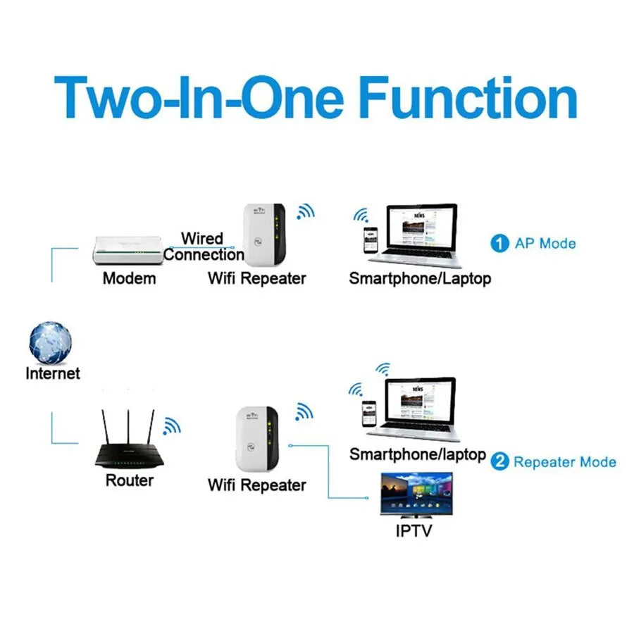 300Mbps WiFi Range Extender & Signal Booster