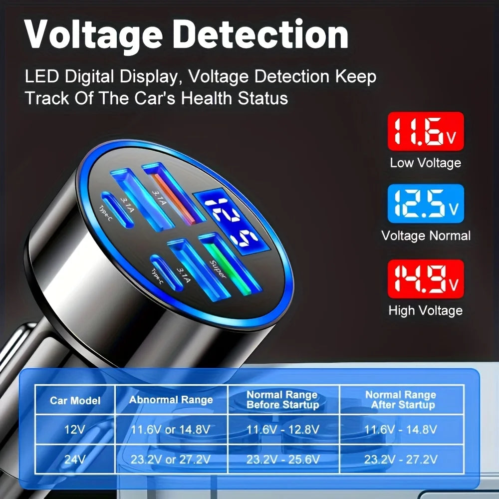 6-in-1 Fast Charging Car Charger with Digital Display