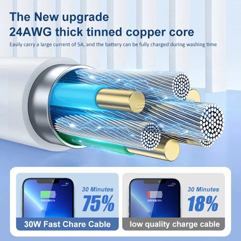 35W Fast Charging Cable For Apple iPhone