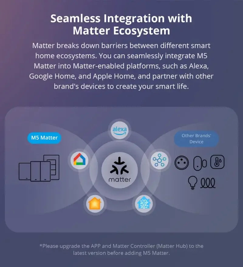 SONOFF M5 Switchman Matter WIFI Smart Wall Switch 80/86/120 mm