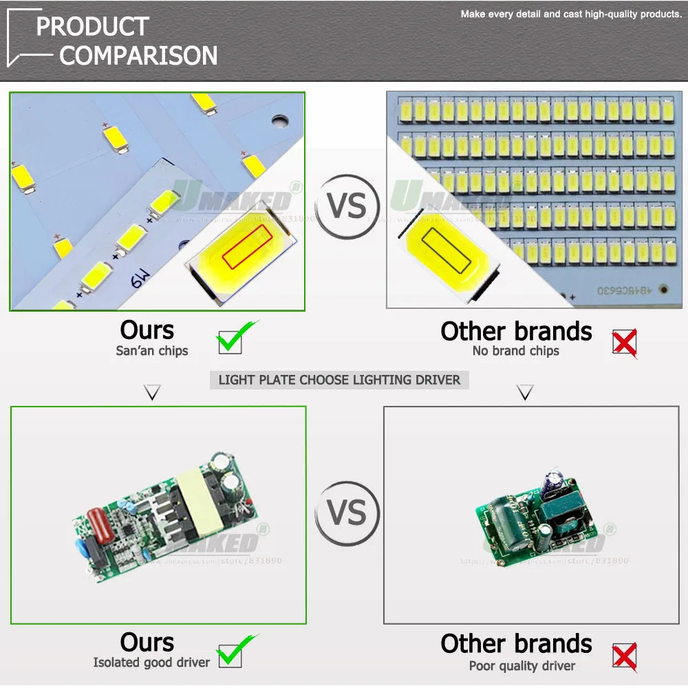 1Pc LED PCB 6W 12W 18W LED Aluminum Plate Lighting For Panel Lamps