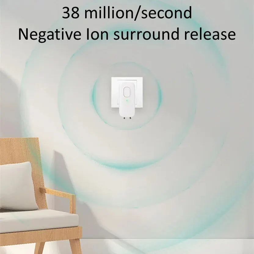 Plug-in Air Purifier with Negative Ion Generator