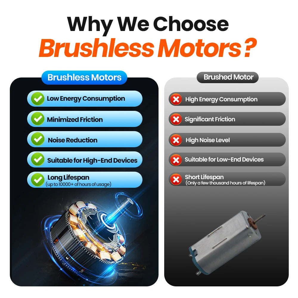 TOPK 4Inch USB Mini Portable Fan for Camping