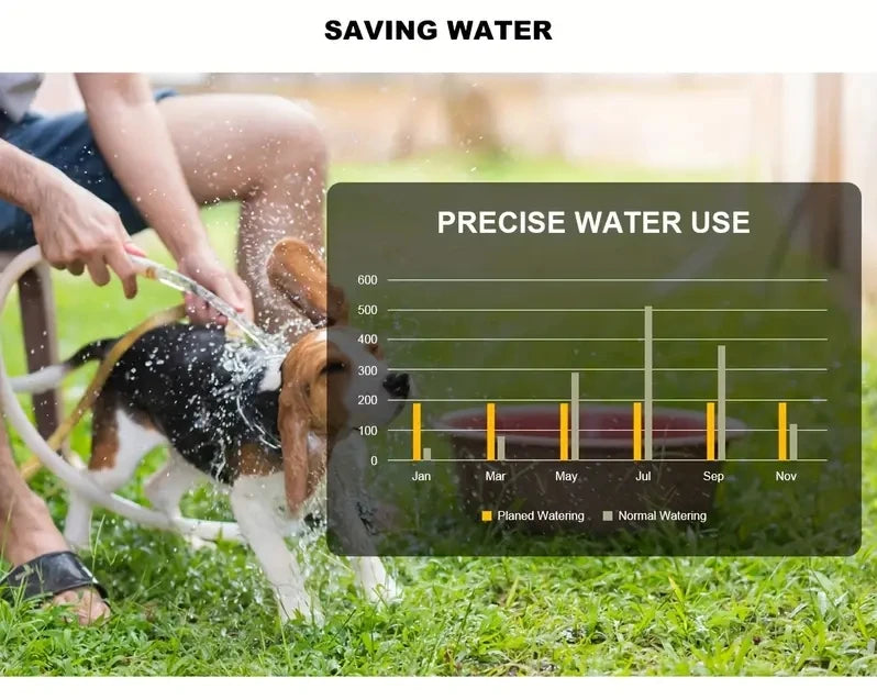 Programmable Automatic Irrigation Timer for Garden Hoses