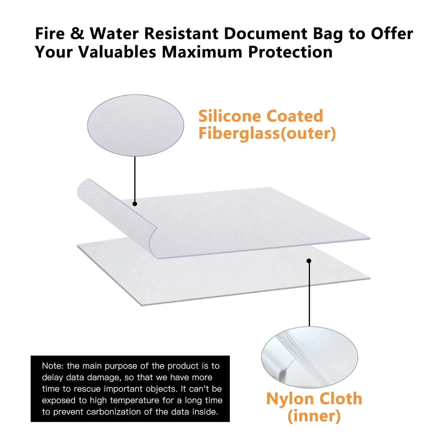 Fireproof Document Bag Safety Waterproof Organizer