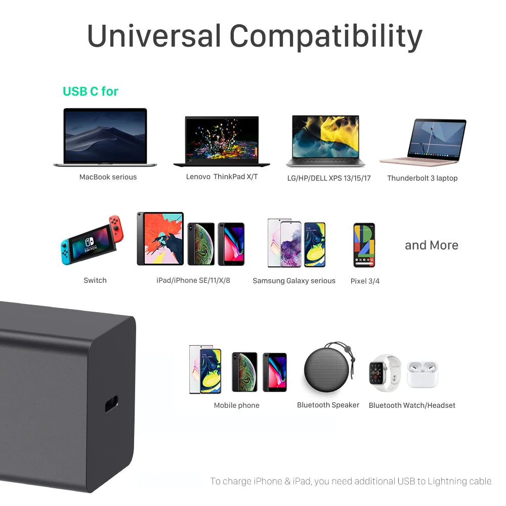 65W GaN USB-C PD Fast Charger for Laptops, Tablets & Smartphones