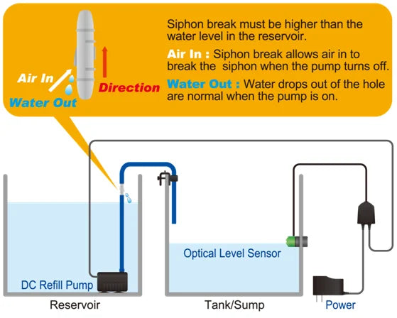 Smart ATO Lite Automatic Aquarium Water Top-Off System