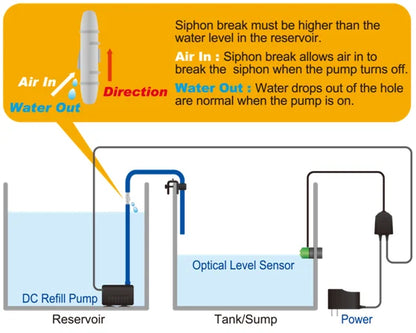 Smart ATO Lite Automatic Aquarium Water Top-Off System