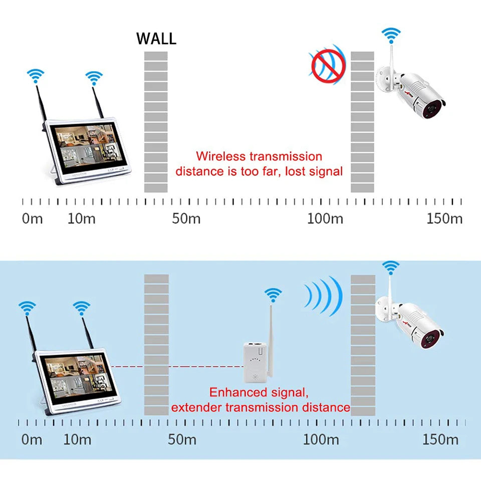 Anran Router WiFi Range