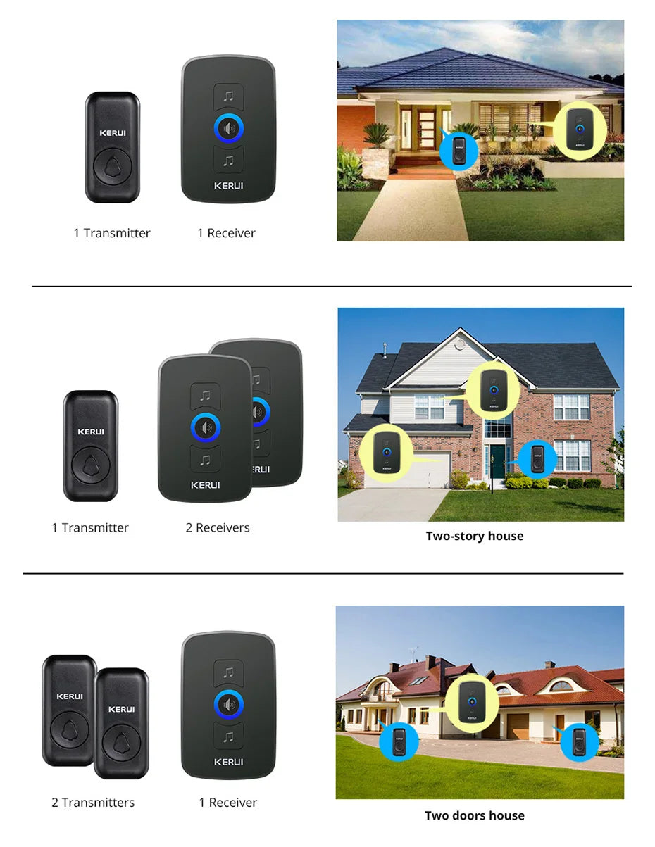 Wireless Waterproof Doorbell