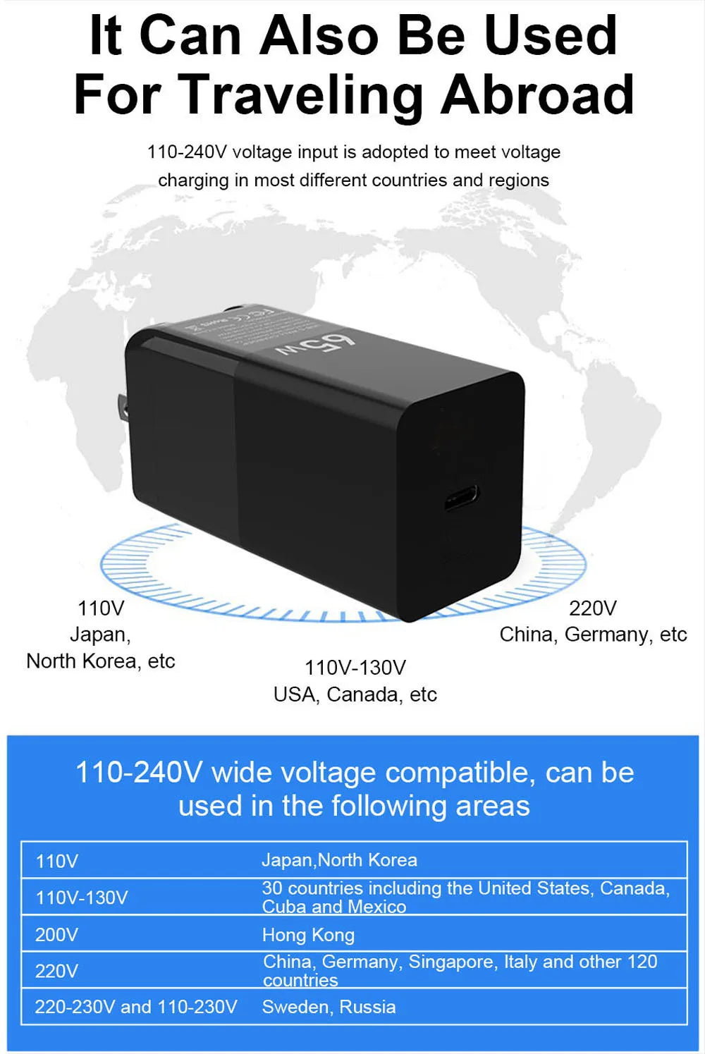 65W GaN USB-C PD Fast Charger for Laptops, Tablets & Smartphones