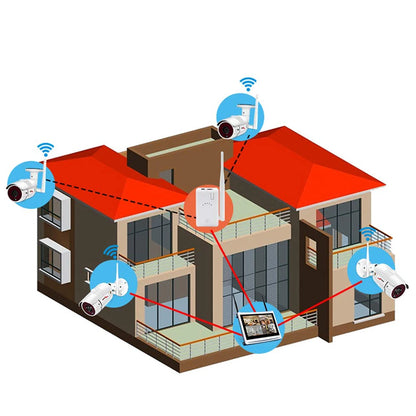 Anran Router WiFi Range