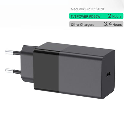 65W GaN USB-C PD Fast Charger for Laptops, Tablets & Smartphones