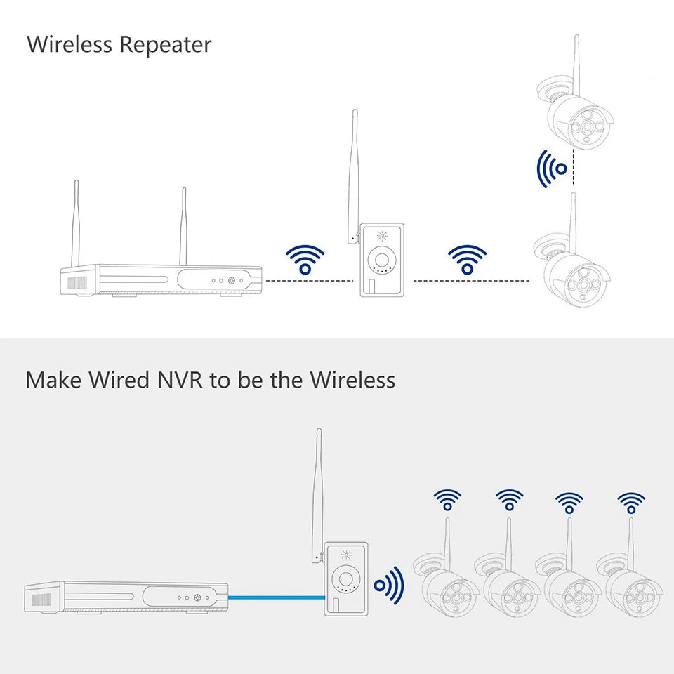 Anran Router WiFi Range