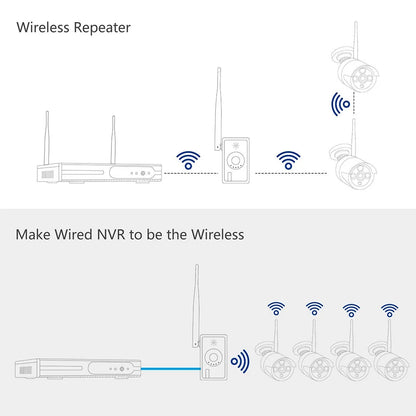 Anran Router WiFi Range