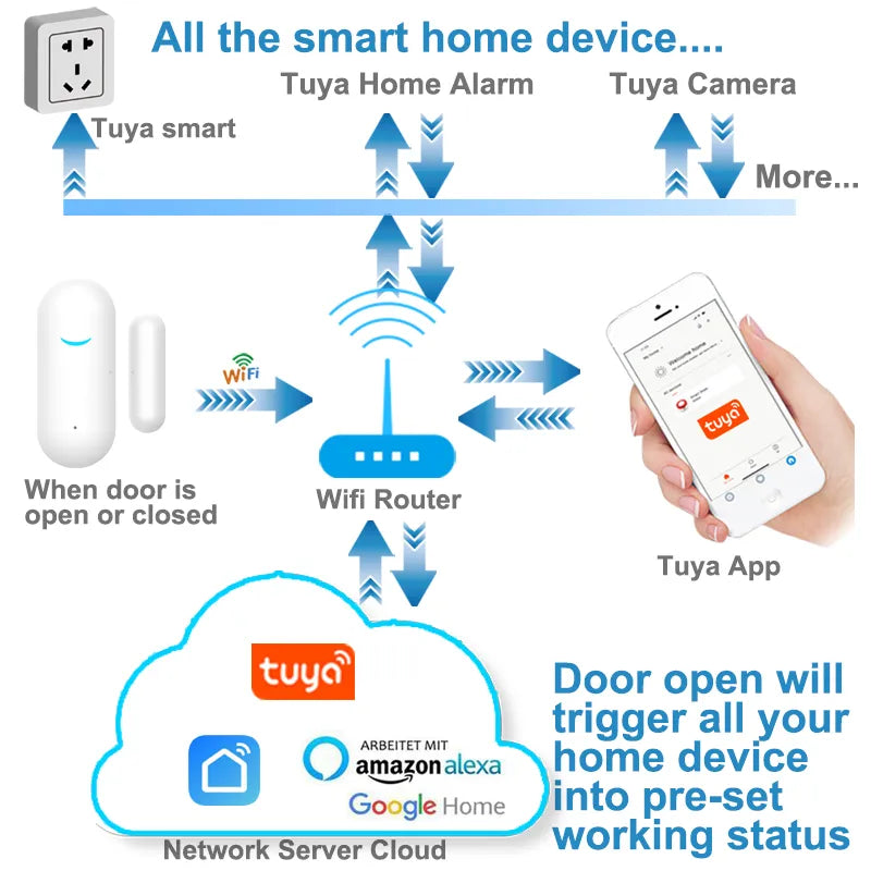 Tuya Smart WiFi Door Sensor