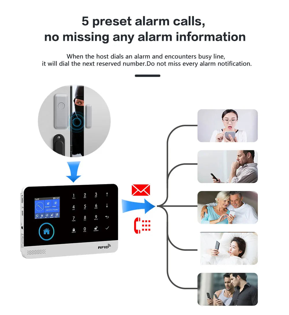 Wireless Security System with Sensors & App Control