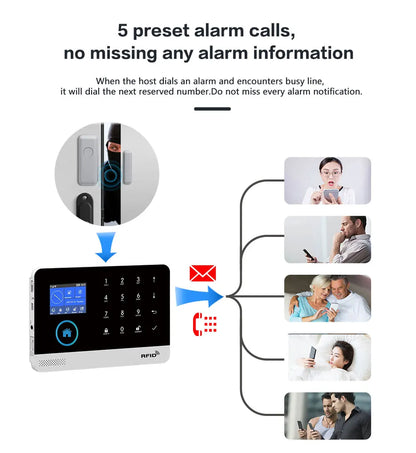 Wireless Security System with Sensors & App Control