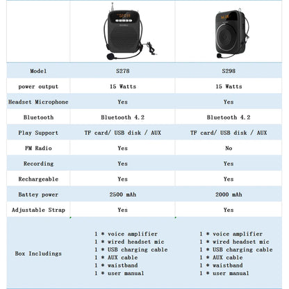 Shidu 15W Portable Voice Amplifier