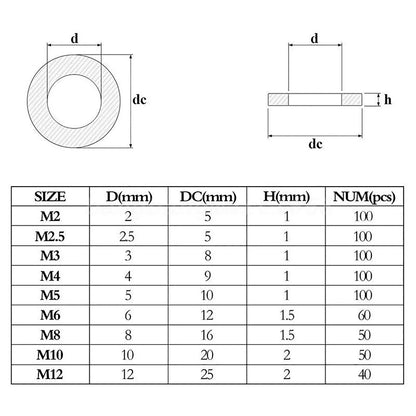 Black Nylon Flat Washer Assortment Kit – M2 to M12