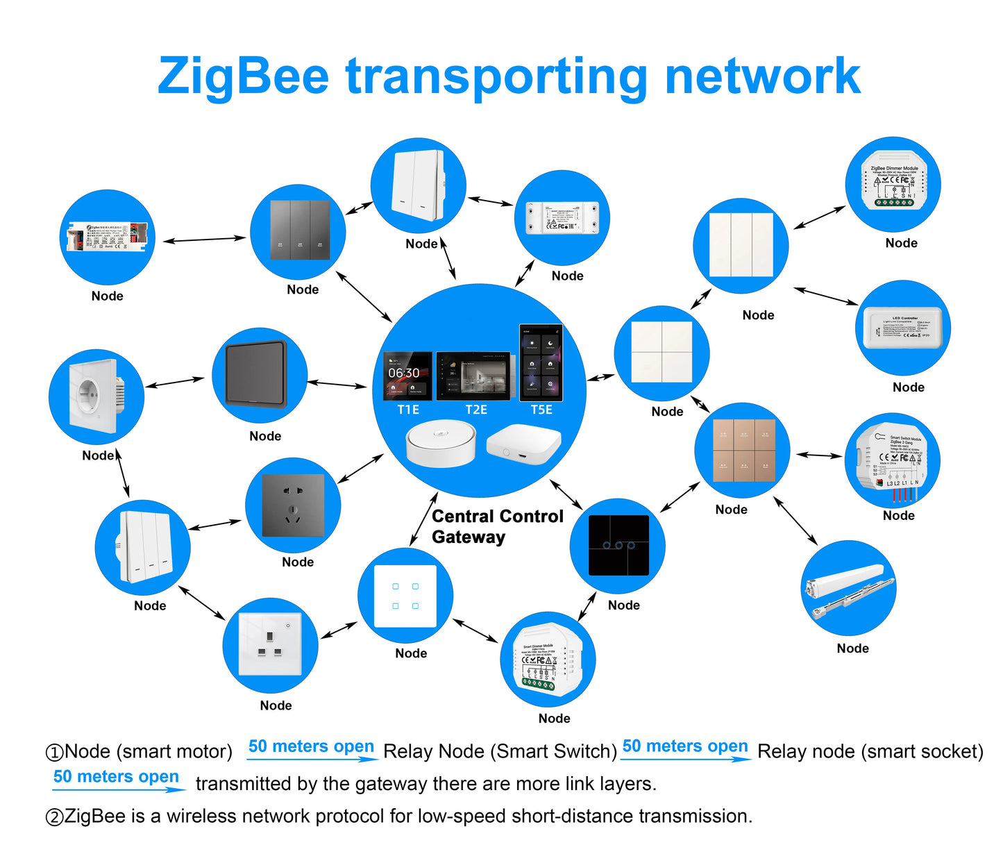Smart Zigbee Touch Screen Scene Control Panel