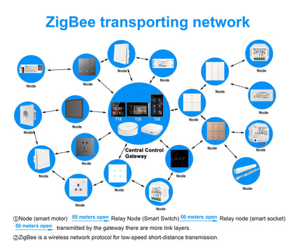 Smart Zigbee Touch Screen Scene Control Panel