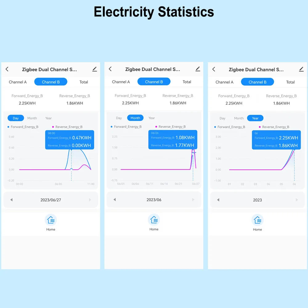 Smart WiFi Energy Meter with Clamp Sensor