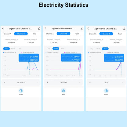 Smart WiFi Energy Meter with Clamp Sensor