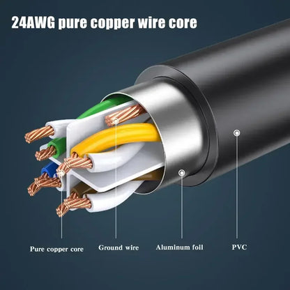 Cat6 90° RJ45 Ethernet Extension Cable