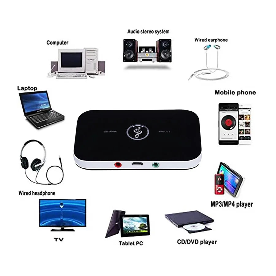 Bluetooth 5.0 Audio Transmitter & Receiver Adapter