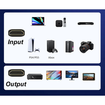 8K HDMI 2.1 Coiled Mini & Micro HDMI Cable