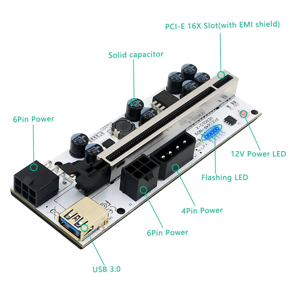 PCIe x16 GPU Riser Card with USB 3.0 Cable