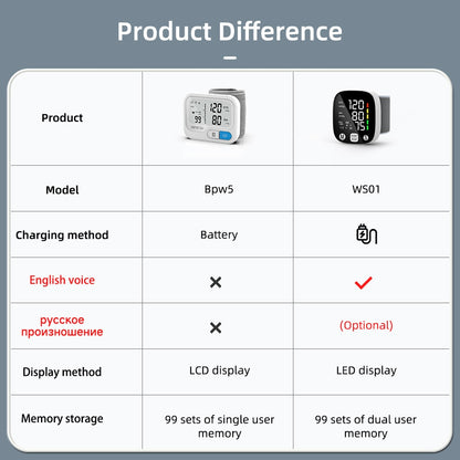 Yongrow Rechargeable Digital Wrist Blood Pressure