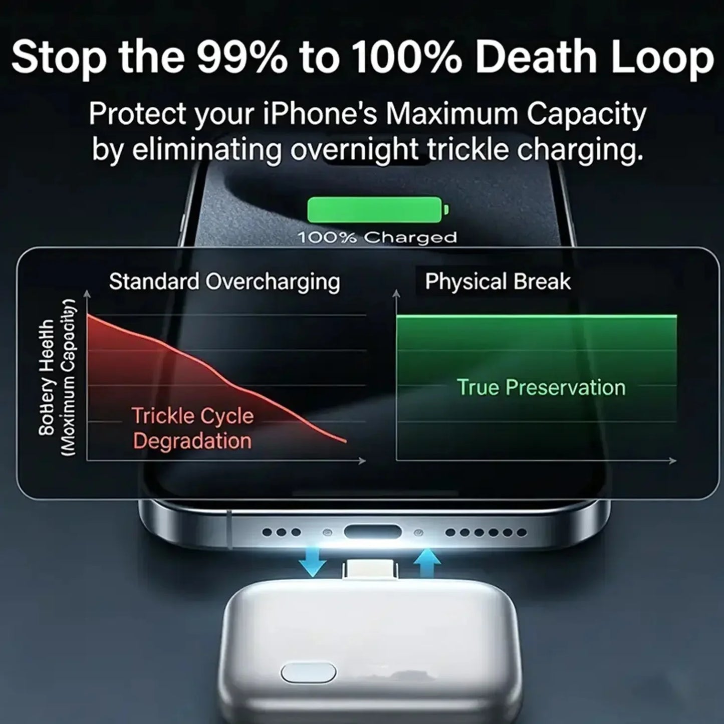Smart Intelligent Full Charge Separator
