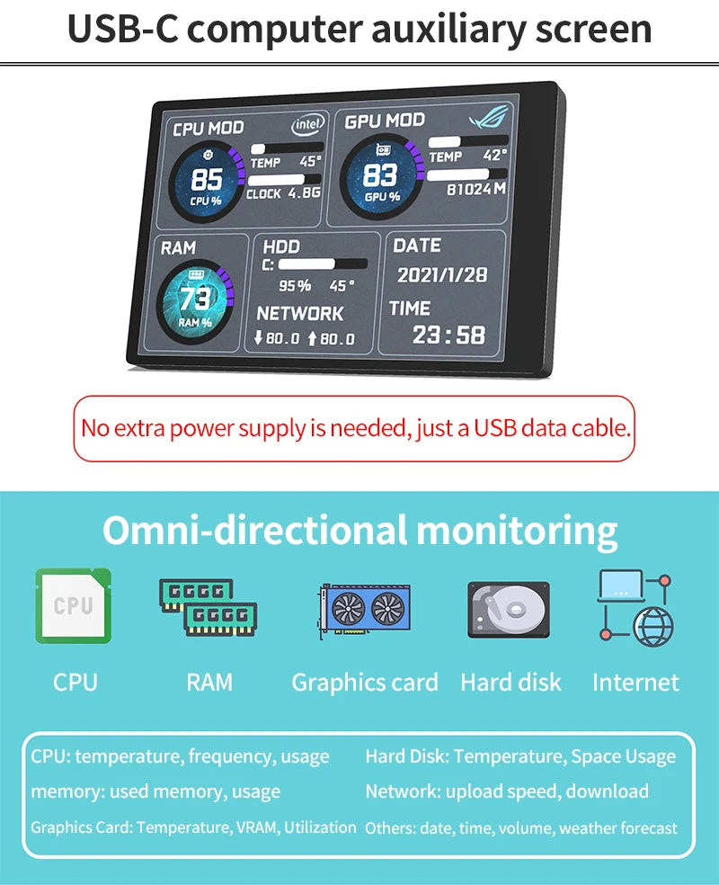 3.5” USB Type-C Secondary System Monitor
