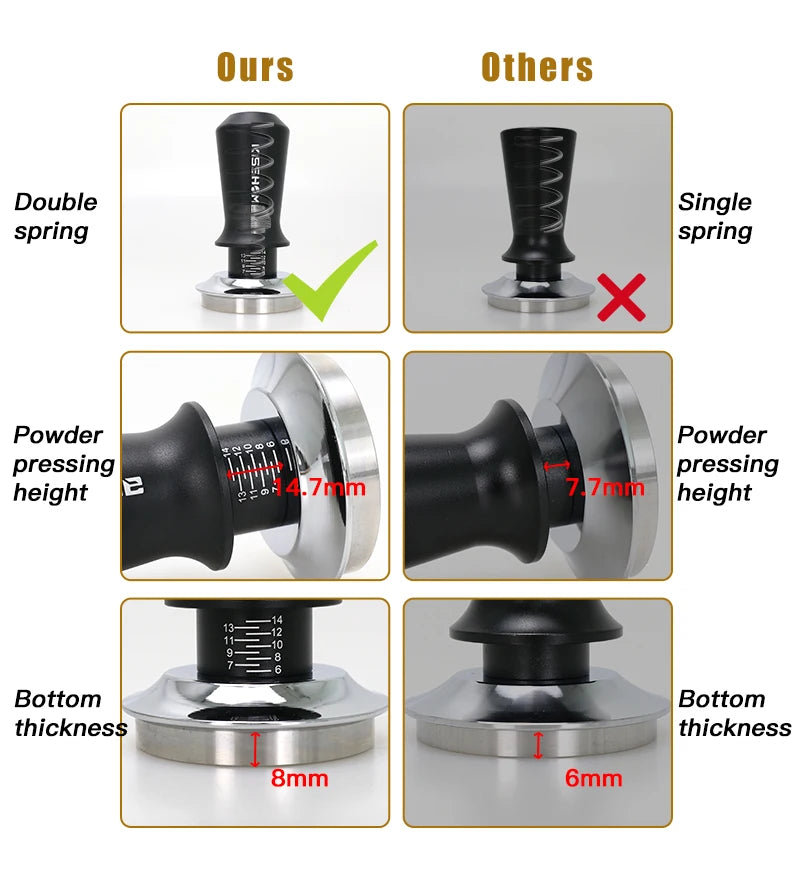30lb Calibrated Coffee Tamper with Double Spring for Espresso Portafilters
