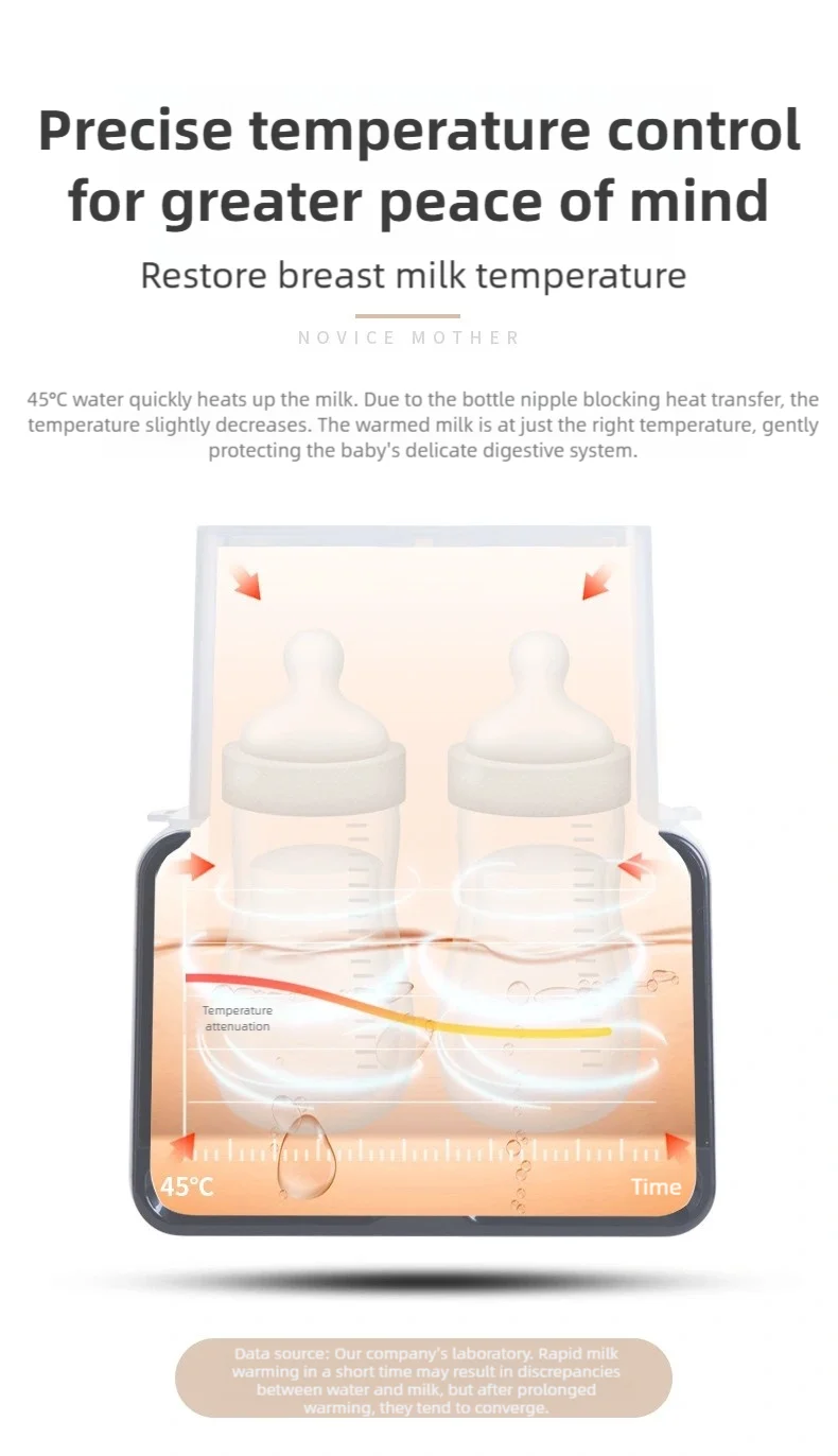 Smart Baby Bottle Warmer & Sterilizer