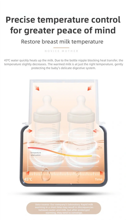 Smart Baby Bottle Warmer & Sterilizer