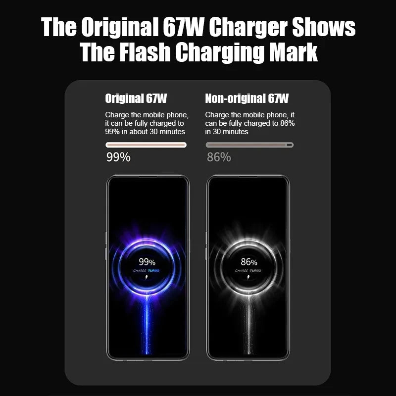 65W USB Fast Charger Adapter with Type-C Cable