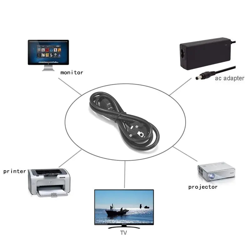 EU UK US AU IEC C13 Power Cable – 10A Appliance Lead